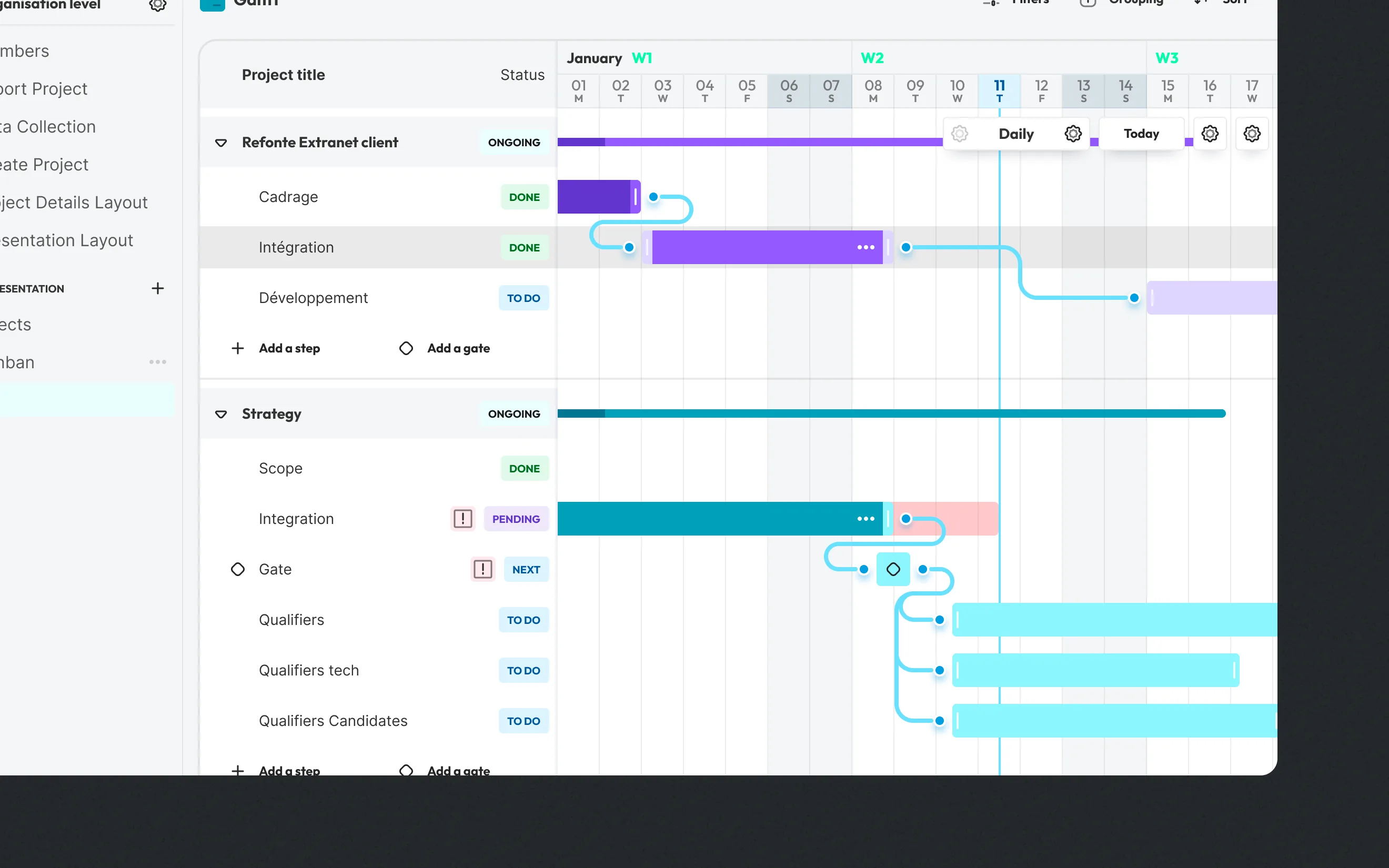 Portfolio Gantt view with steps, gates, dependencies, and statuses