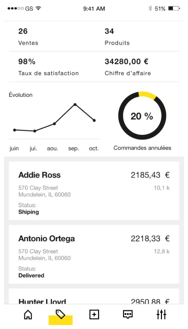 Seller analytics dashboard: sales, satisfaction rate, revenue, and orders