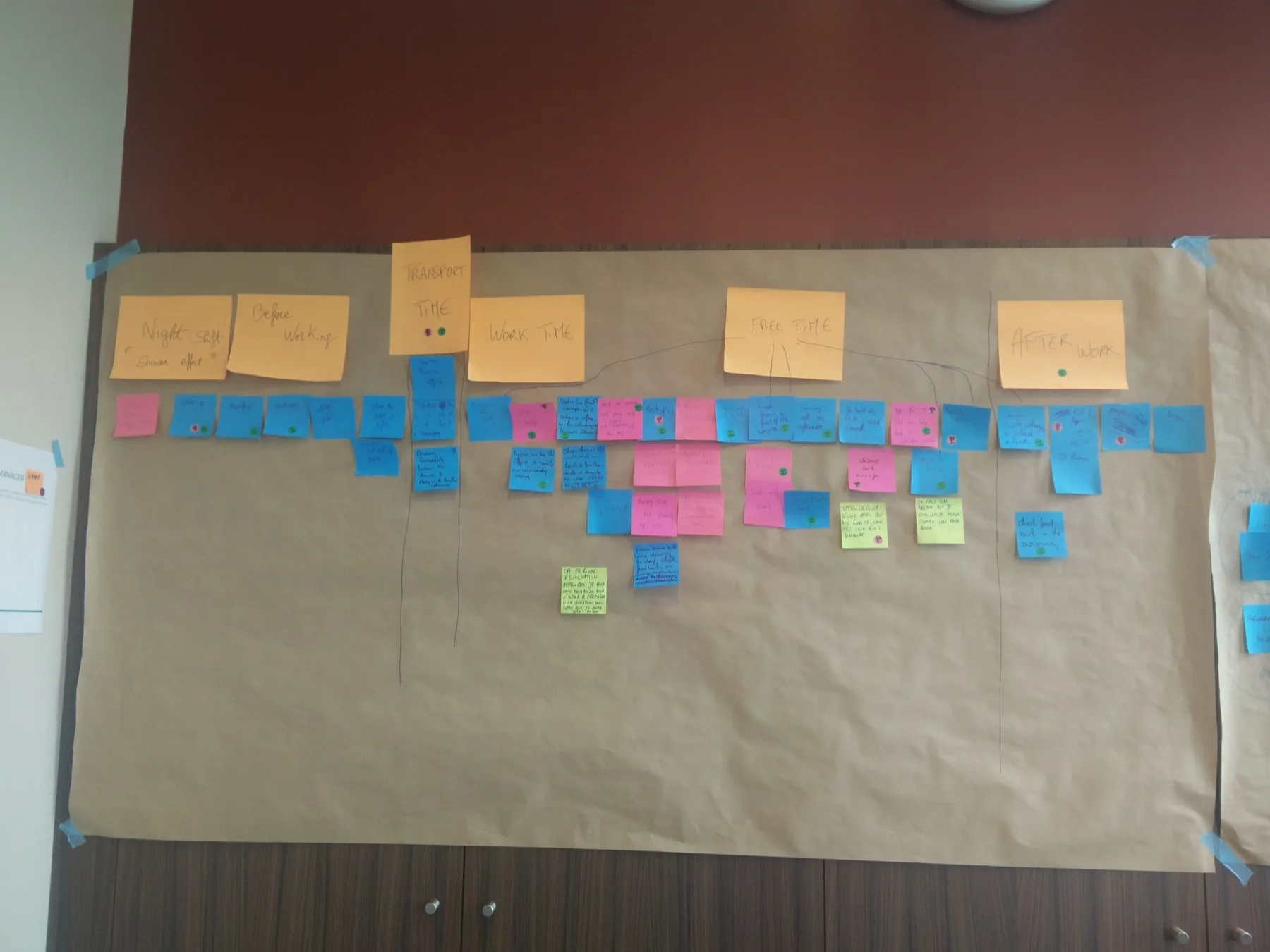 Finished day-in-the-life journey map across six stages: night shift, before working, transport time, work time, free time, after work